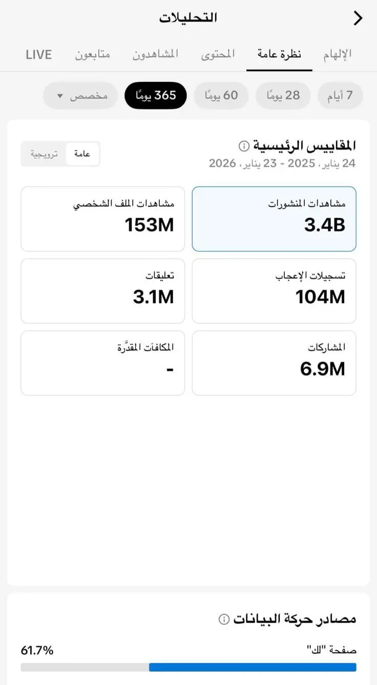 TikTok overview analytics