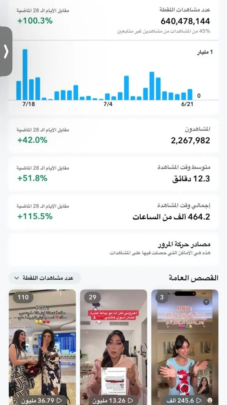 Snapchat views analytics